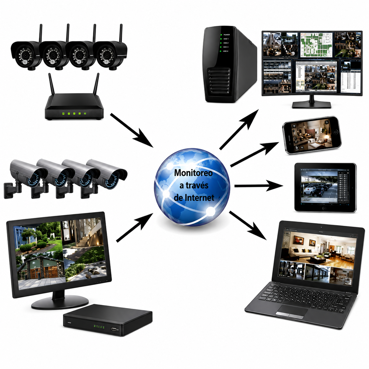 Cámaras de videovigilancia CCTV
